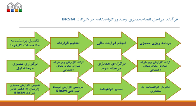 مزیت های رقابتی شرکت BRSM